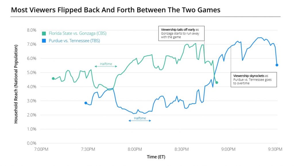 Figure 4. Viewership data powered by 605