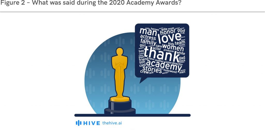 Source: Hive Speech-to-Text Model