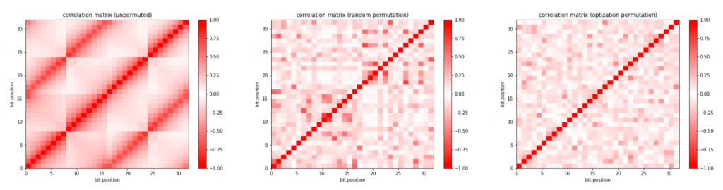 Close-ups of the correlation matrix and permutations for the first 30 bits in the hash 
