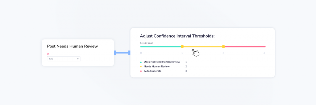 Moderation Dashboard allows you to configure custom score ranges for both visual and text models that route the post to human review feeds. Human review thresholds can be configured separately for each class according to your needs and sensitivities.  