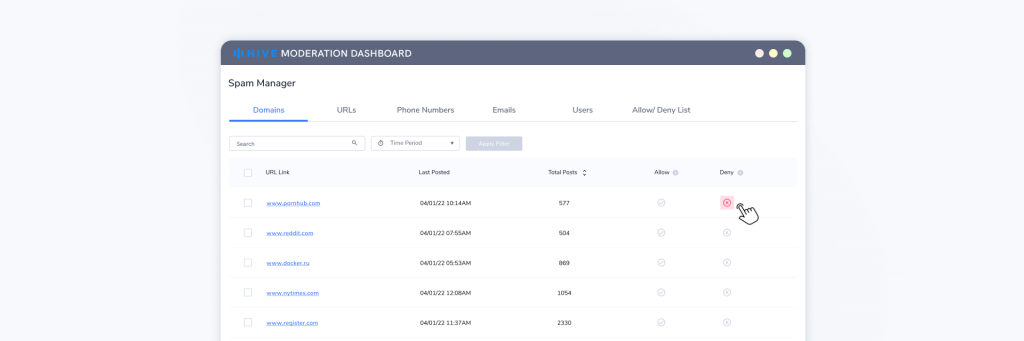 Spam Manager interface of the Moderation Dashboard application. Spam Manager flags posts containing links and personal identifiable information such as emails and phone numbers. The Spam Manager interface will aggregates all instances of the same spam entities into a single action item for easy decision-making and identification of bots and promotional accounts. You can also set custom allow and deny lists that enable auto-moderation rules on spam posts. 