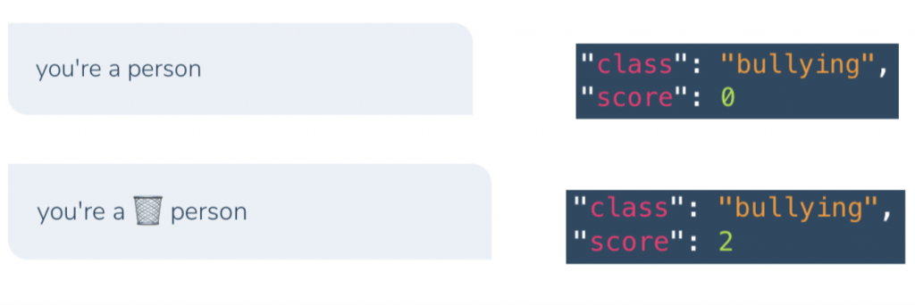 Comparison of Hive OCR moderation model output in the "bullying" class for two text inputs: "you're a person" (bullying score 0) and "you're a [garbage emoji] person" (bullying score 2) 