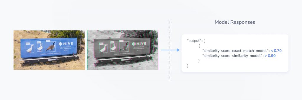 Responses from Hive image similarity models for a second manipulated image pair of a Hive billboard. The query image is an offset composition of multiple recolored masks. In this case, the exact visual match model returns a similarity score of below 0.7, while the broader image similarity model returns a similarity score of over 0.9