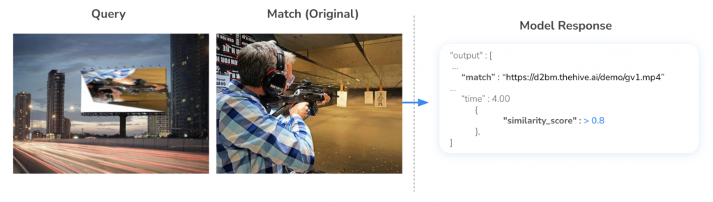 Visual similarity model results on a second pair of example frames. This time query image is heavily augmented, with the original cropped, rotated and photoshopped onto a billboard in a city photo. The model returns a similarity score of >0.8 