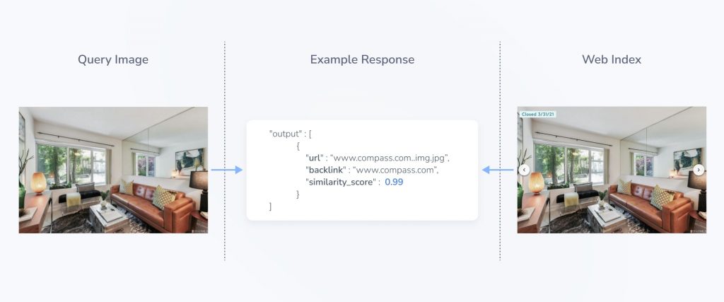 Example Web Search query with an image from a marketplace rental listing. The API returned a nearly-identical image from a realty website, with a visual similarity score of 0.99