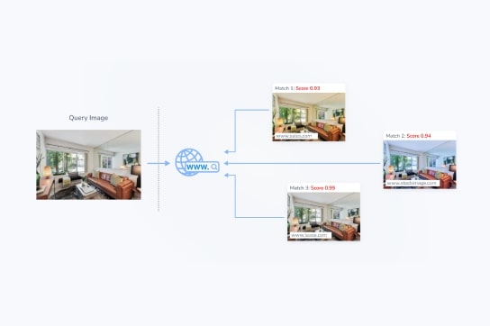 Web Search: Visual Comparisons To Web Content Using Deep Learning