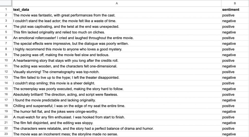 The text data and labels for our sentiment analysis model, formatted into two columns.
